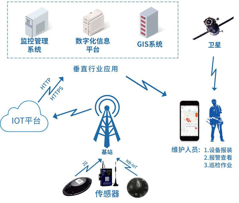 企业选购系统集成服务的攻略