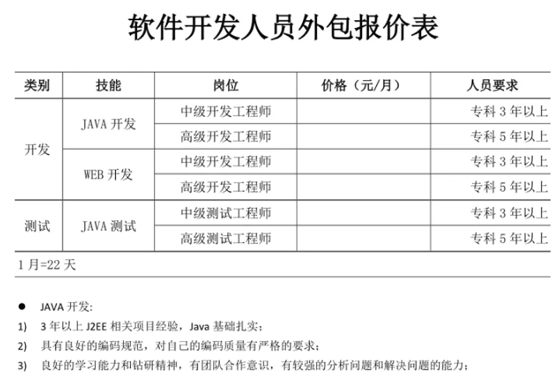 小程序定制：解锁商业新维度