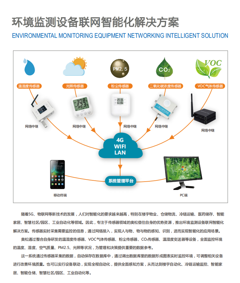企业管理系统：提升效率的秘密武器